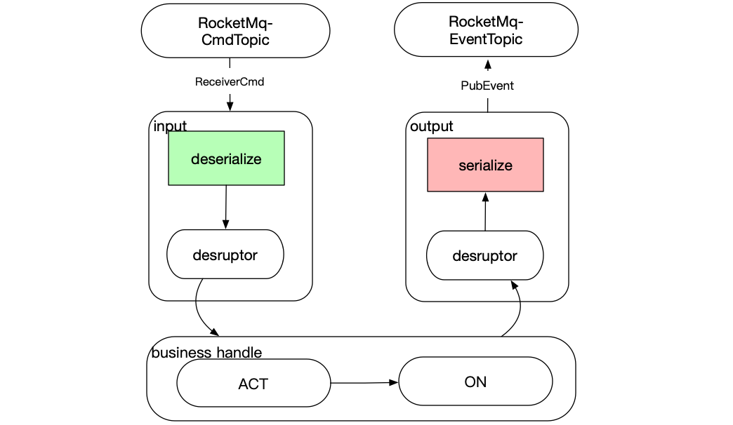 image-phoenix-handle